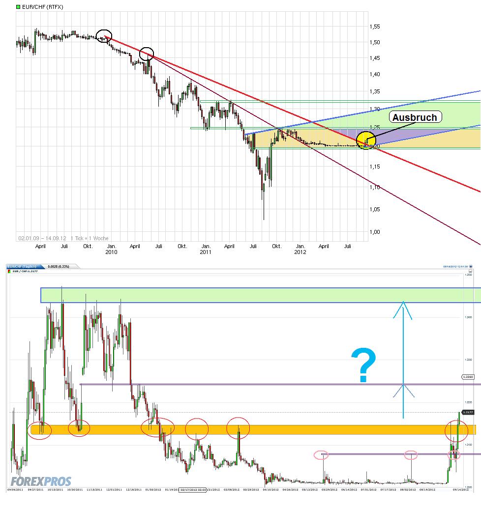 Der €/CHF Thread 537091
