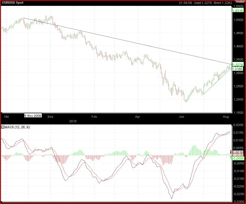 Gundels kleine Marktanalyse 336525
