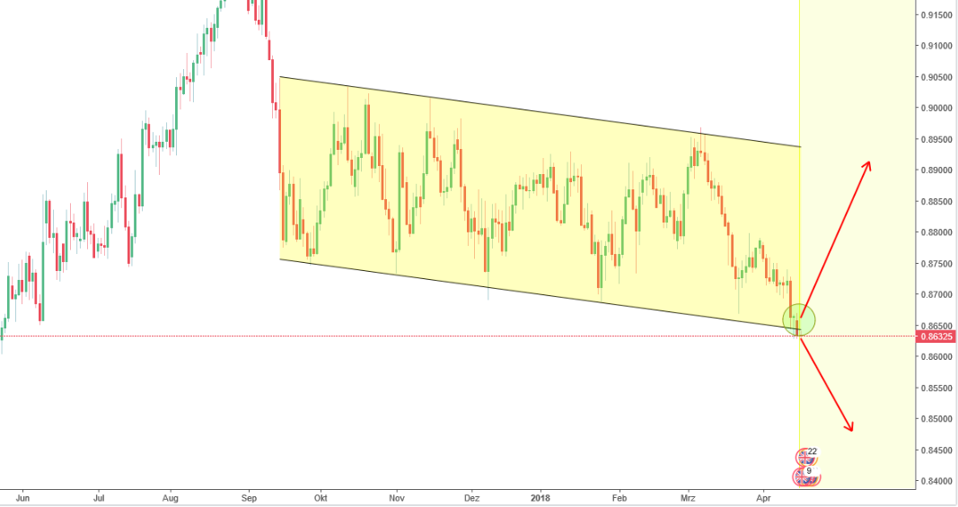 2018 QV-GDAXi-DJ-GOLD-EURUSD-JPY 1050173