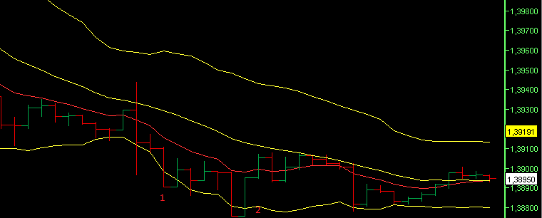 BB-Trading und was daraus so erwächst 437547