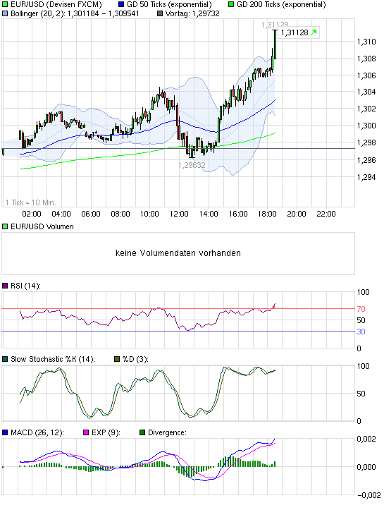 Quo Vadis Dax 2011 - All Time High? 372625