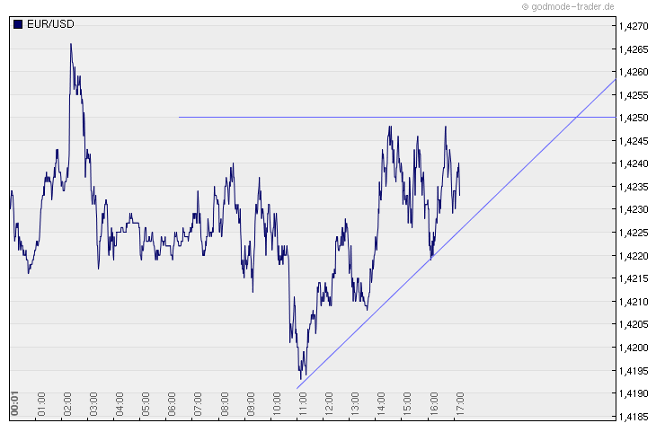 Der EUR/USD 2,0 Thread 393104