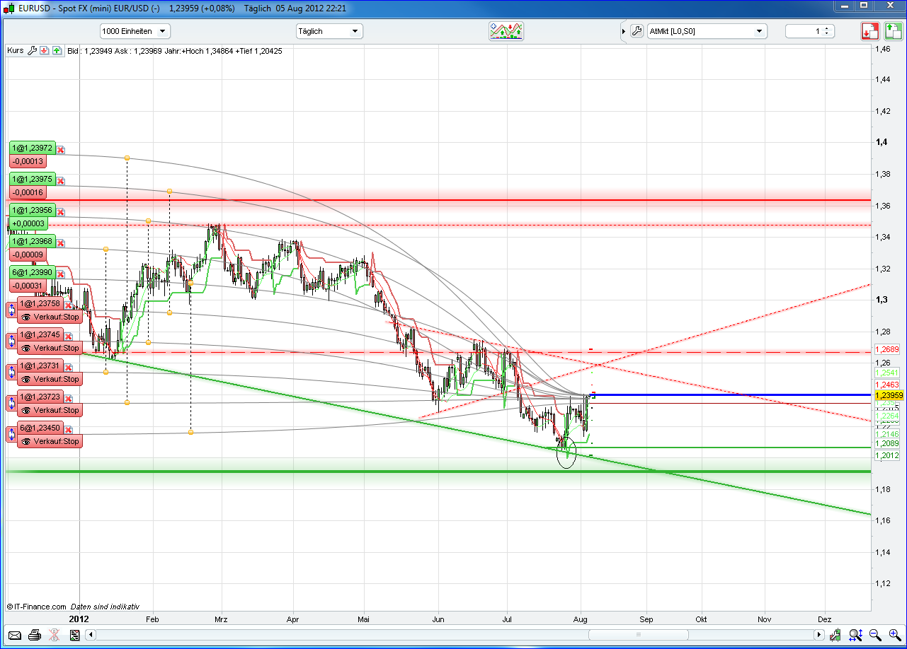 QV ultimate 2012 527792
