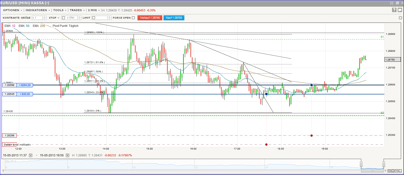 Apple Inc. - Die Story geht weiter 606483