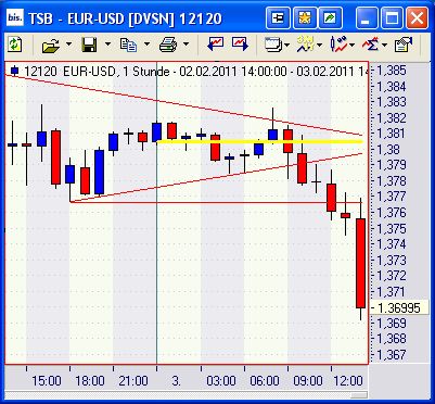 Quo Vadis Dax 2011 - All Time High? 377980