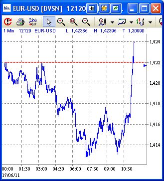 Quo Vadis Dax 2011 - All Time High? 413119