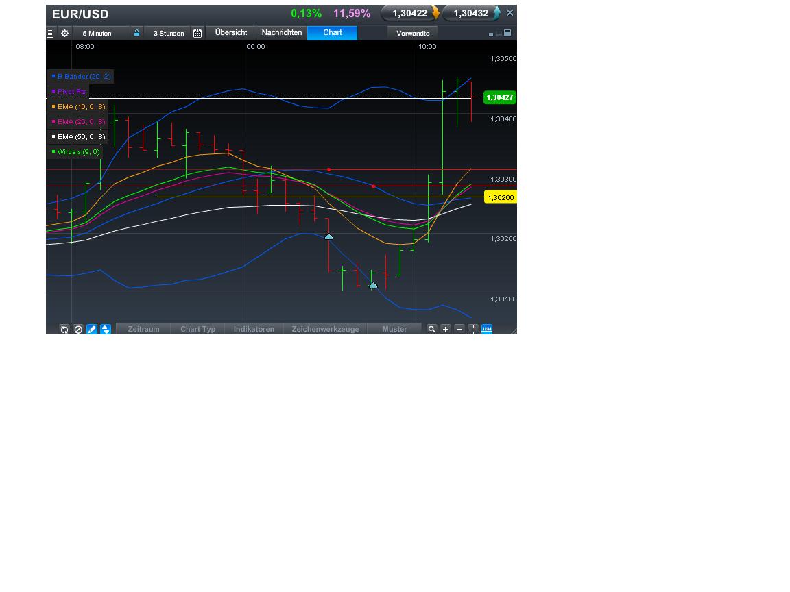 Quo Vadis Dax 2013 - Up, dank Liquidität 587977