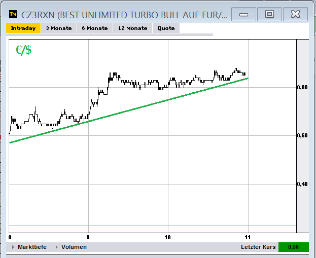 Quo Vadis Dax 2012 - Krise ohne Ende? 564628