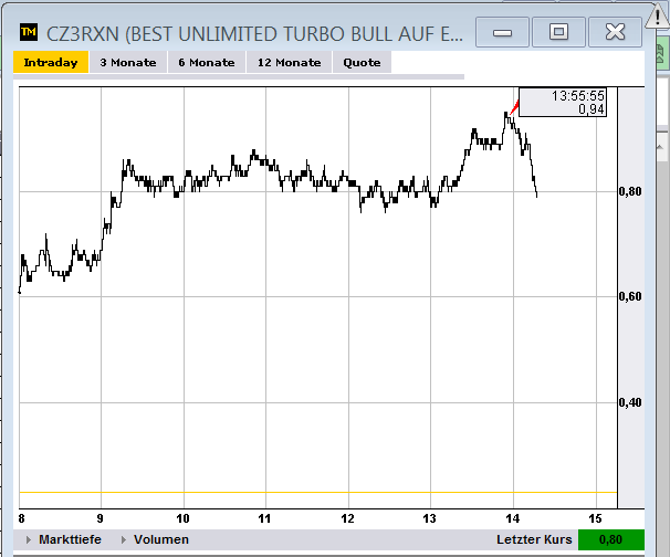 Quo Vadis Dax 2012 - Krise ohne Ende? 564656