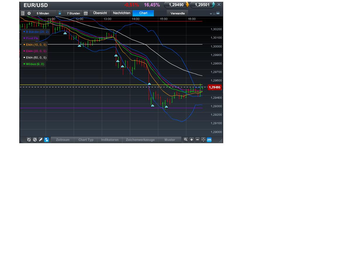 Quo Vadis Dax 2013 - Up, dank Liquidität 587380