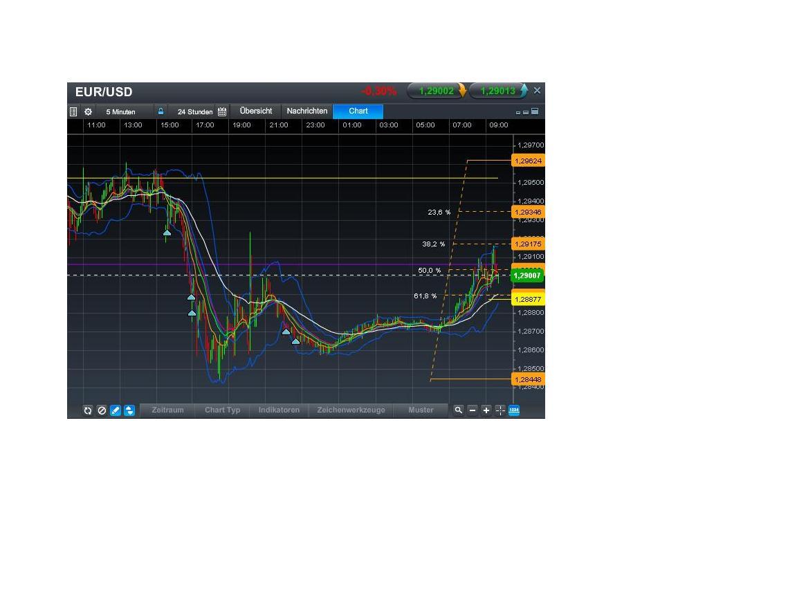 Quo Vadis Dax 2013 - Up, dank Liquidität 589518