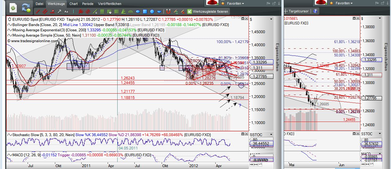 Indexhandel 2012 Rally trotz unzähligen Krisen? 509729