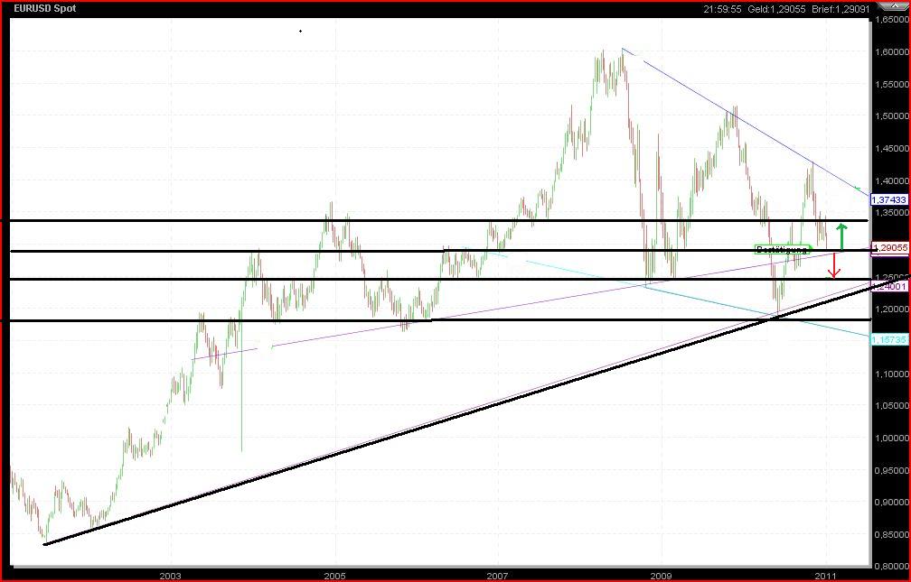 Quo Vadis Dax 2011 - All Time High? 371833