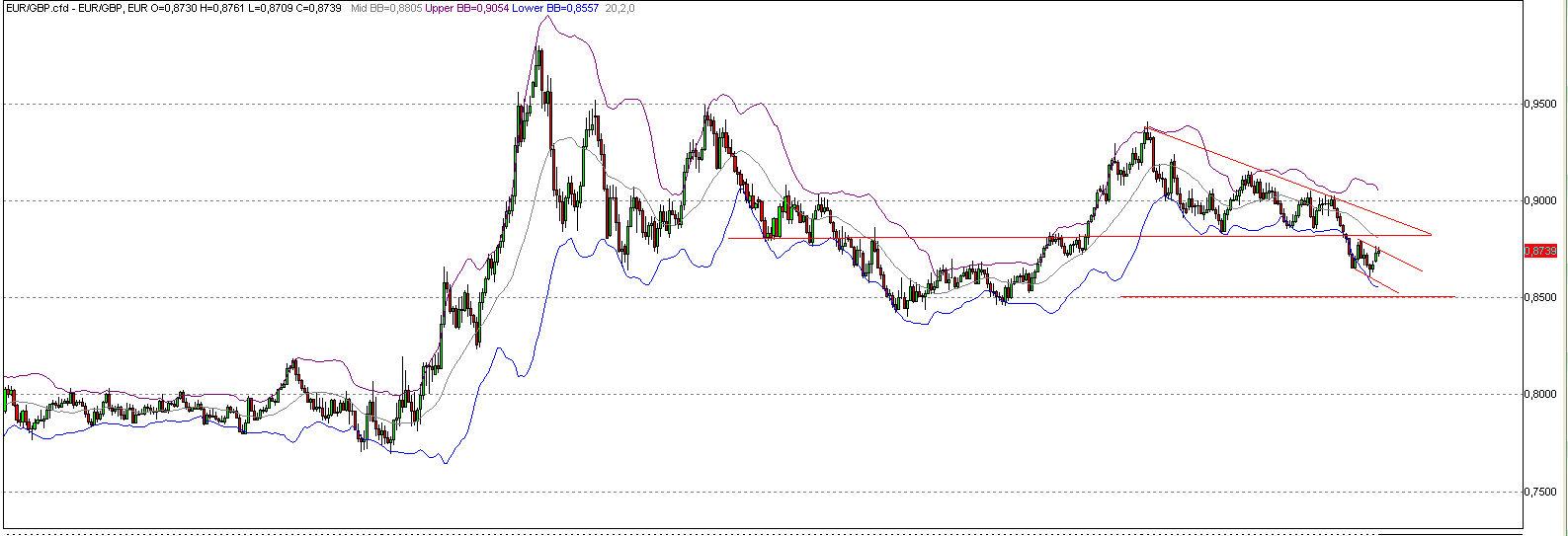 Quo Vadis Dax 2010 - Das Original 296692