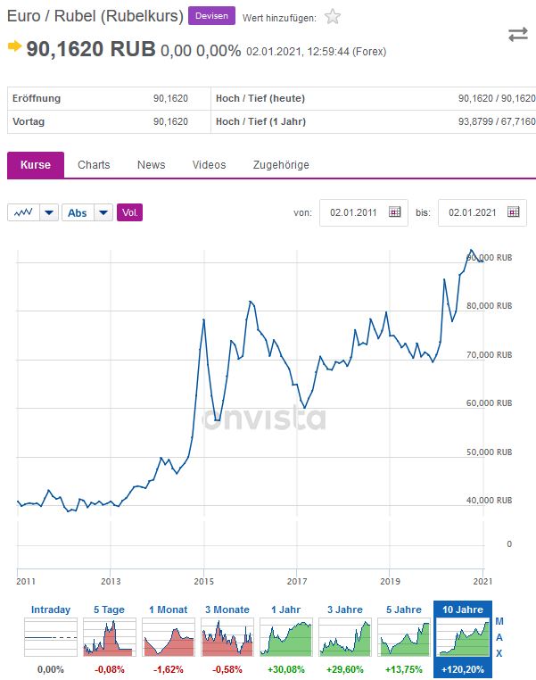 Gazprom 903276 1223507