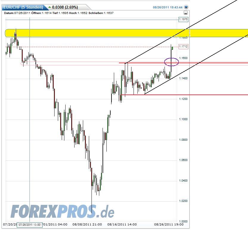 Schweizer Franken, wohin gehts 433638