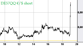 2014 QV DAX-DJ-GOLD-EURUSD-JPY 706541