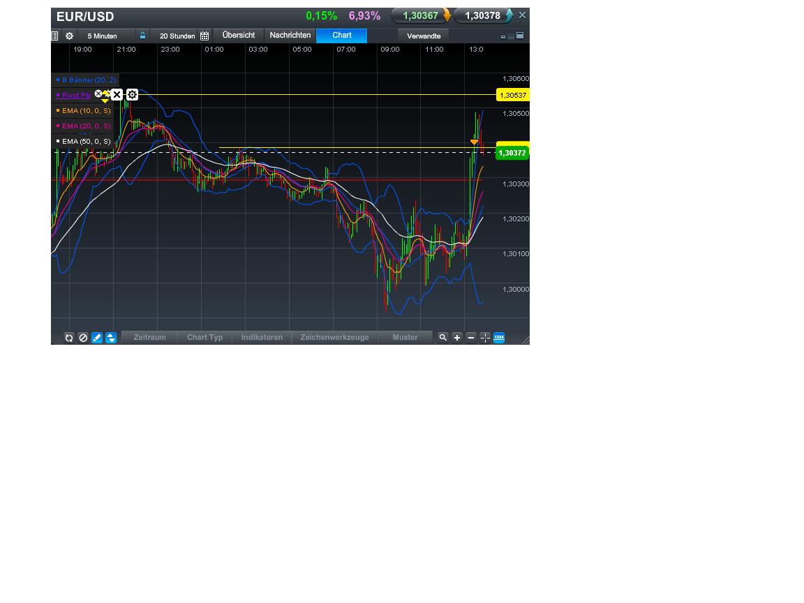 Quo Vadis Dax 2013 - Up, dank Liquidität 586936