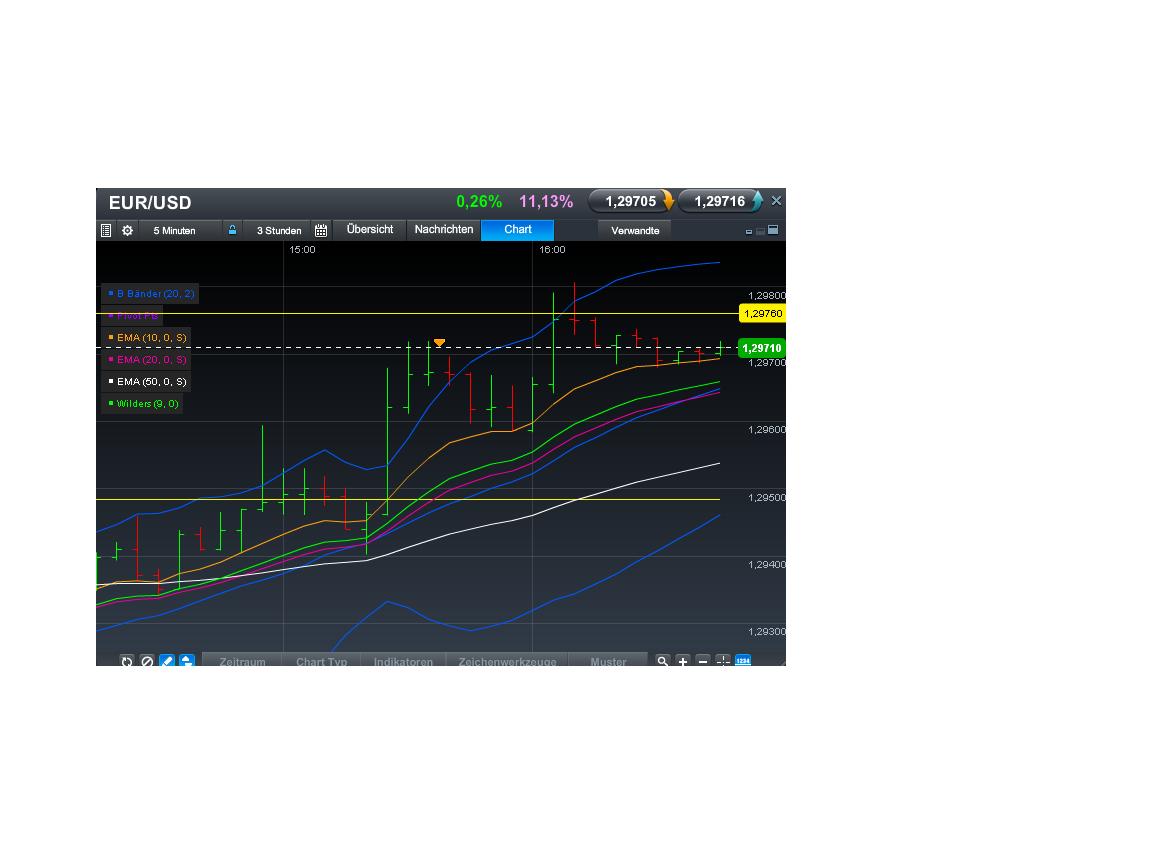 Quo Vadis Dax 2013 - Up, dank Liquidität 587702