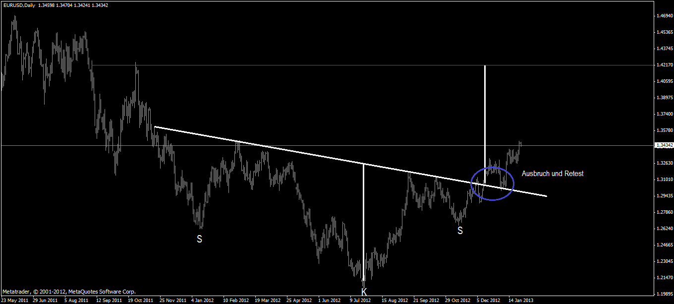 Quo Vadis Dax 2013 - Up, dank Liquidität 573300
