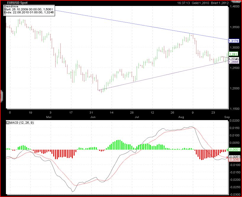 Gundels kleine Marktanalyse 342148