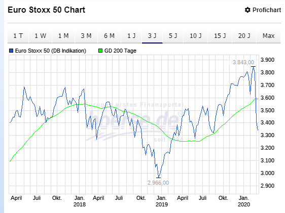 Der USA Bären-Thread 1164346