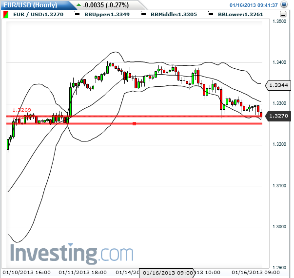 QV ultimate (unlimited) 569784