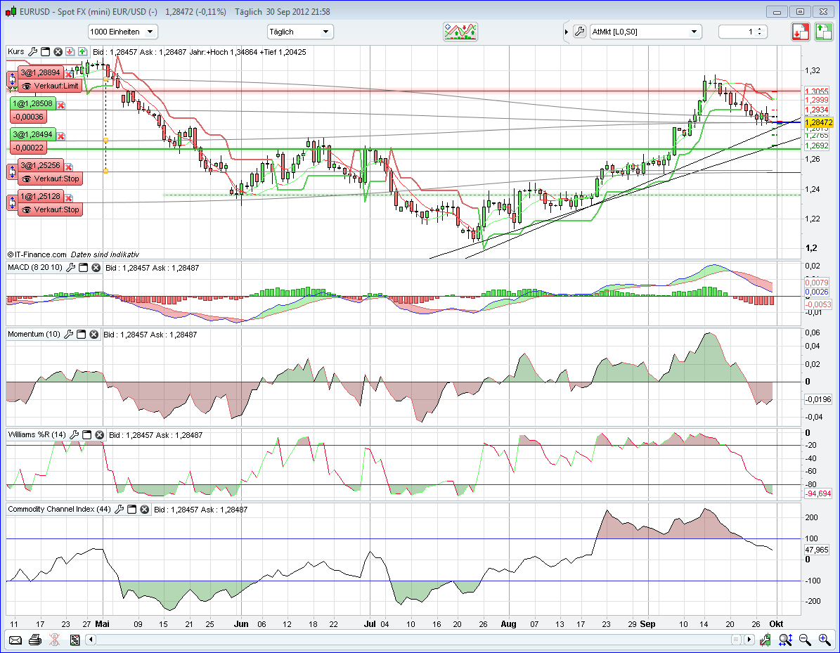 QV ultimate 2012 540999