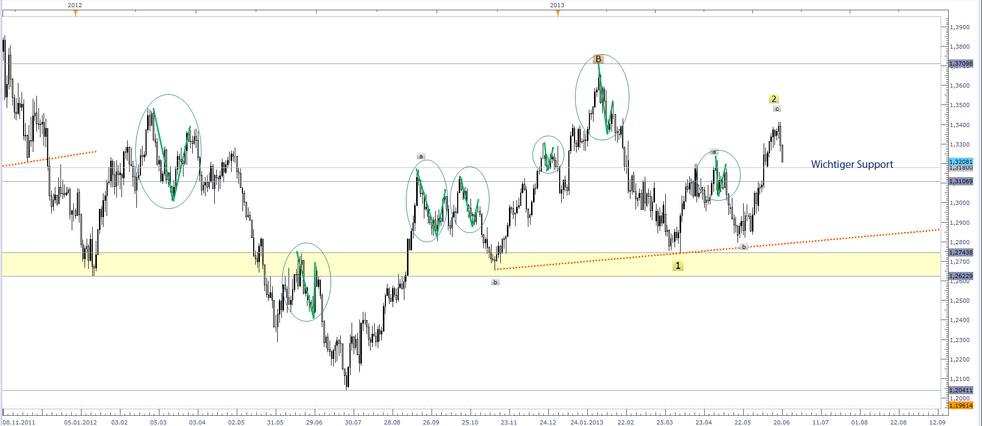 Der EUR/USD 2,0 Thread 617240