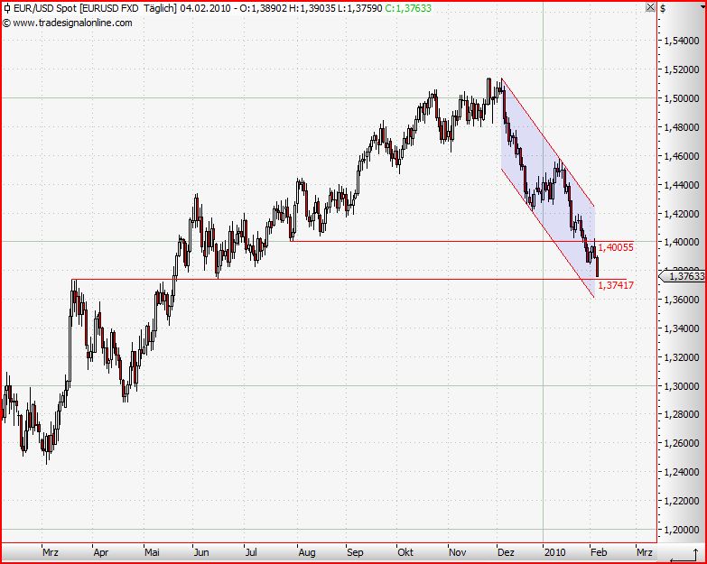 Quo Vadis Dax 2010 - Das Original 297218