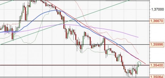 Der EUR/USD 2,0 Thread 380242