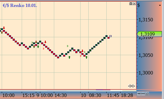 2013 QV DAX-DJ-GOLD-EURUSD-JPY 568180