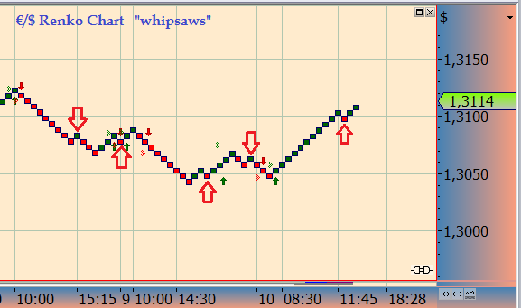 2013 QV DAX-DJ-GOLD-EURUSD-JPY 568186