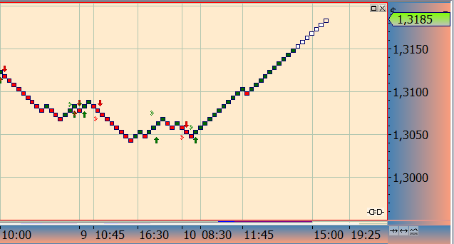 2013 QV DAX-DJ-GOLD-EURUSD-JPY 568202