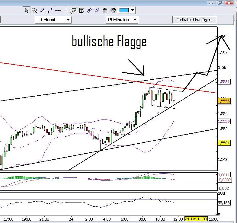 Das Bärengebrüll wird schon wieder lauter, 170966