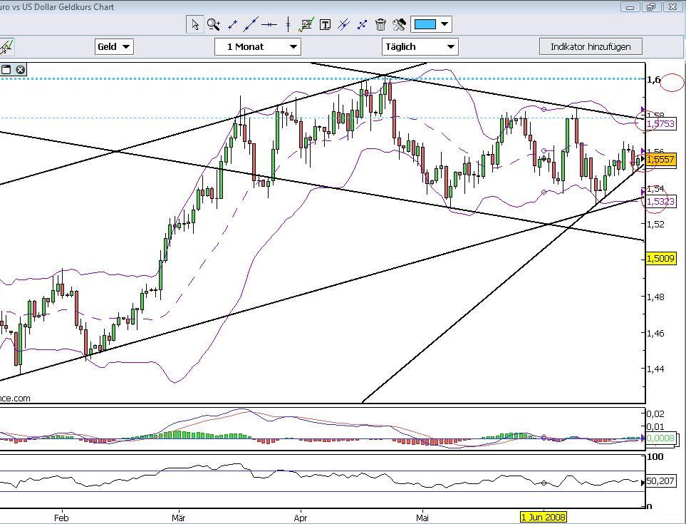 Das Bärengebrüll wird schon wieder lauter, 170972