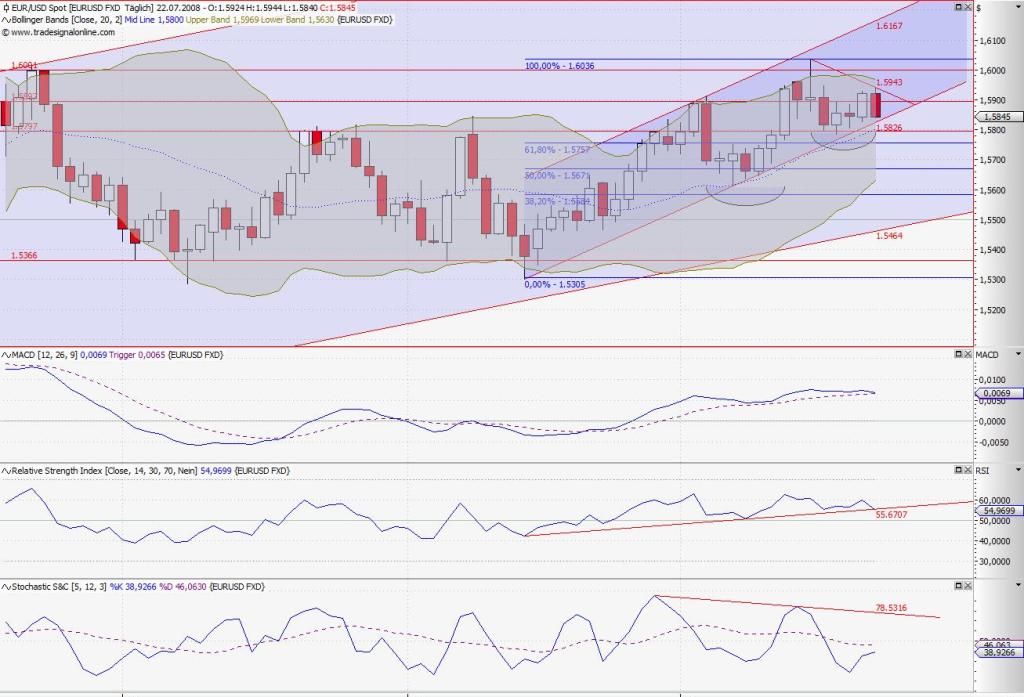 Das Bärengebrüll wird schon wieder lauter, 176190