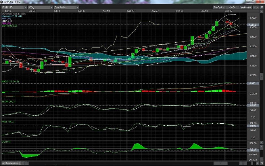 Quo Vadis Dax 2012 - Krise ohne Ende? 538392