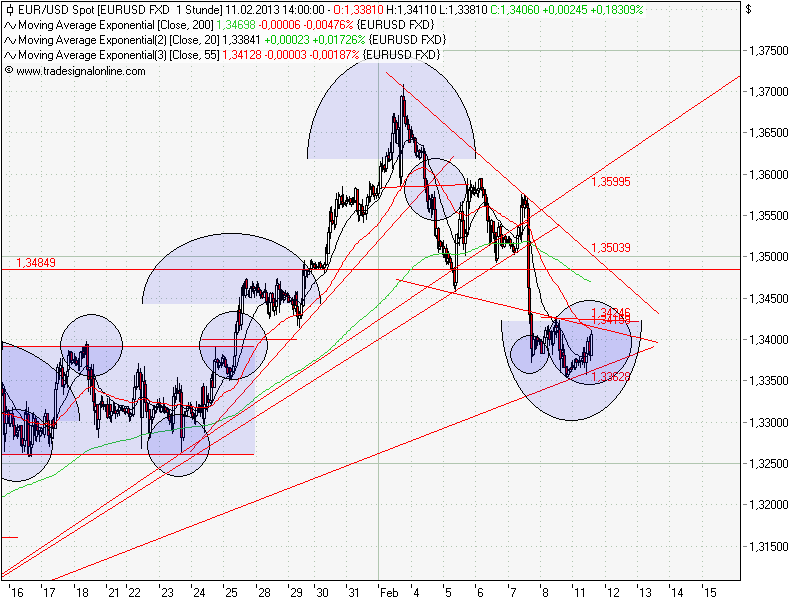Quo Vadis Dax 2013 - Up, dank Liquidität 577551