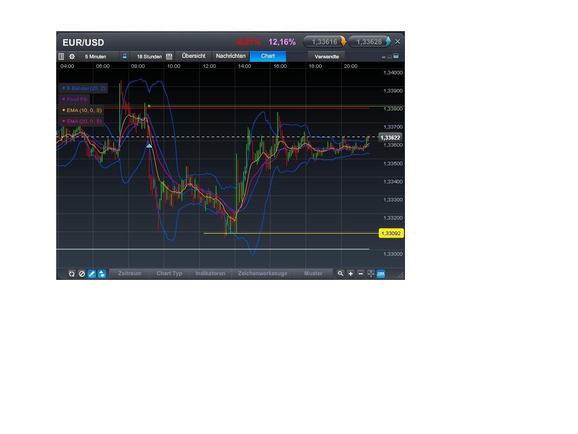 Quo Vadis Dax 2013 - Up, dank Liquidität 579481