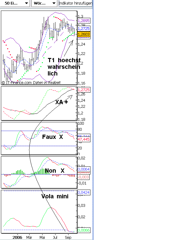 Hat der Rutsch begonnen? 61106