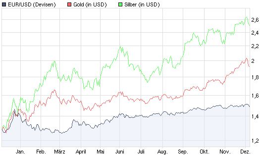 Quo Vadis Dax 2009 281410