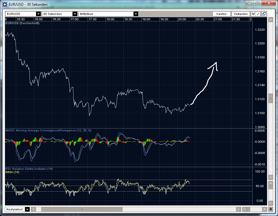 Quo Vadis Dax 2010 - Das Original 369033