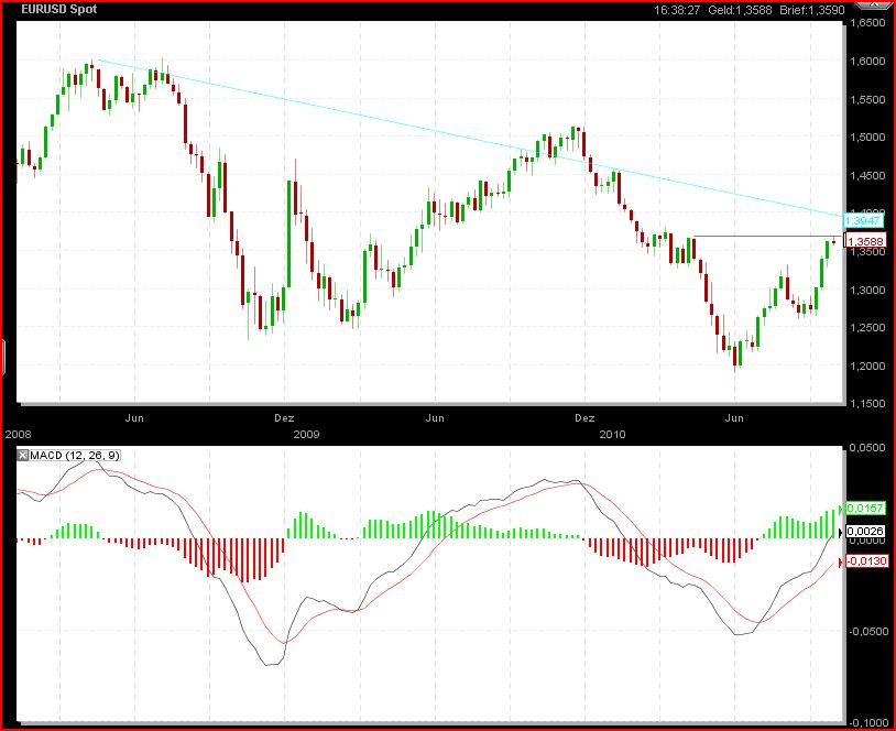 Gundels kleine Marktanalyse 348468