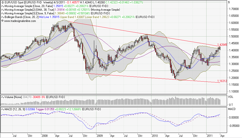 Quo Vadis Dax 2011 - All Time High? 392932