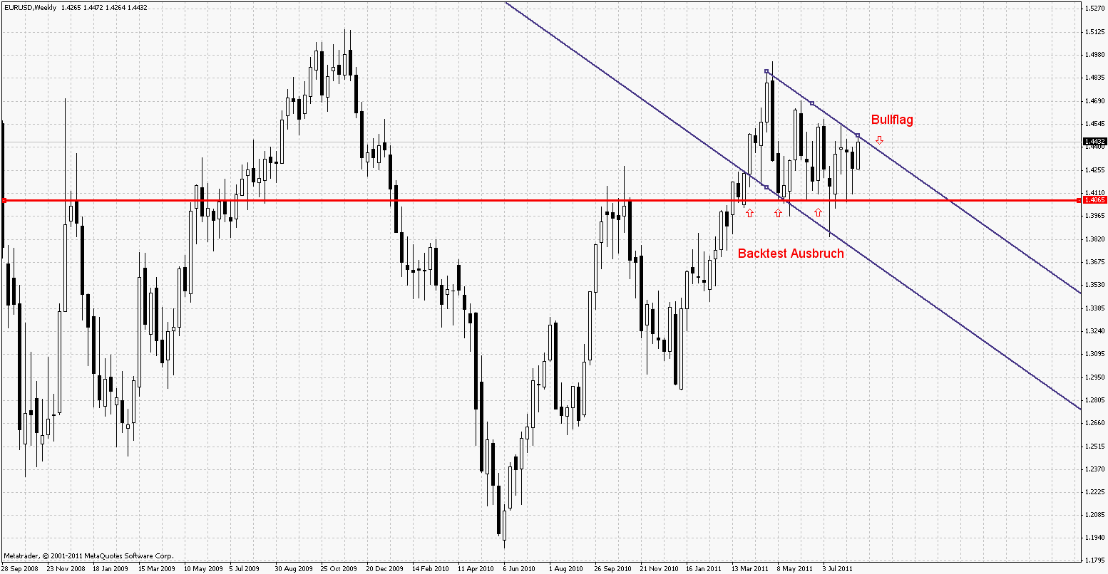 Der EUR/USD 2,0 Thread 430825