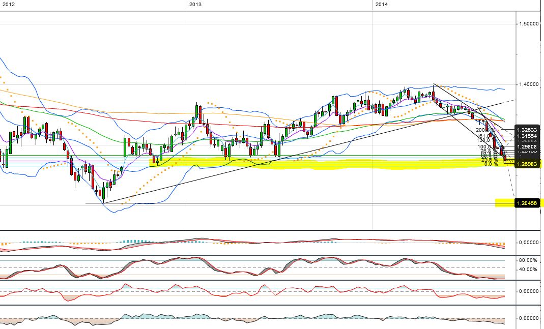 QuoVadisDax - das Original - Nachfolgethread 759726