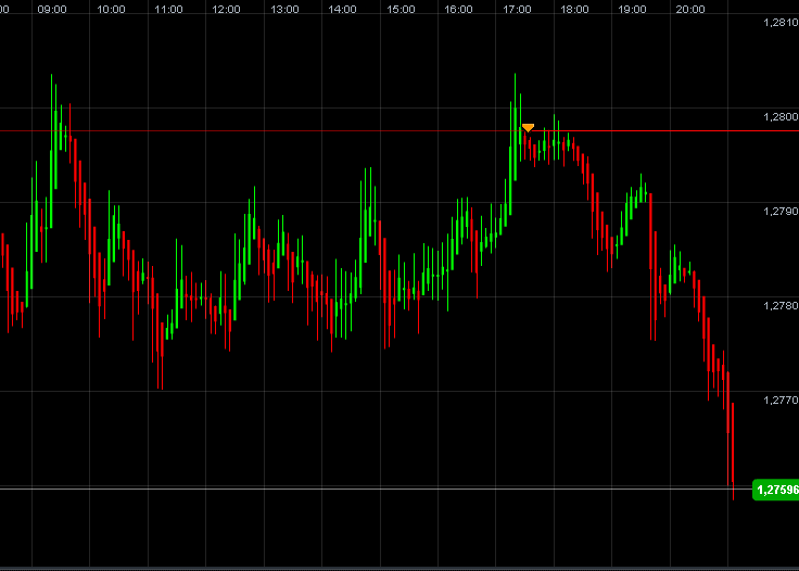 Infineon, ka Put 2012 535838