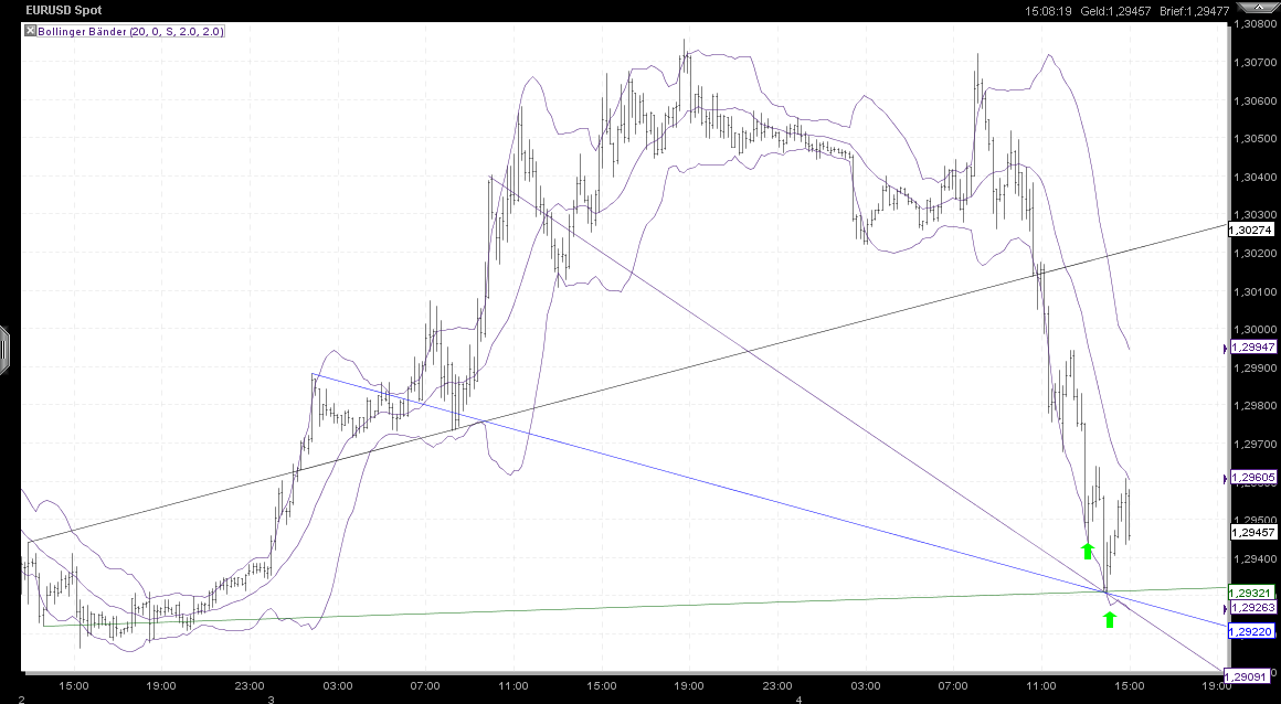 Q-Cells , der Solarzellenriese 473331