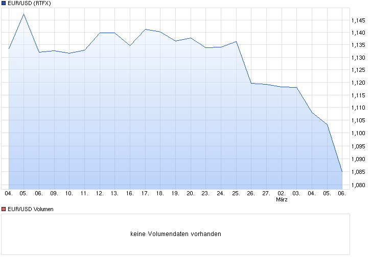Wenn das Gold redet, dann schweigt die Welt! 805718